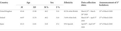 Paranoid beliefs and conspiracy mentality are associated with different forms of mistrust: A three-nation study